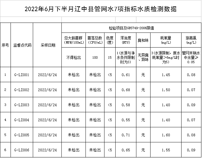 QQ图片20220704085234.png