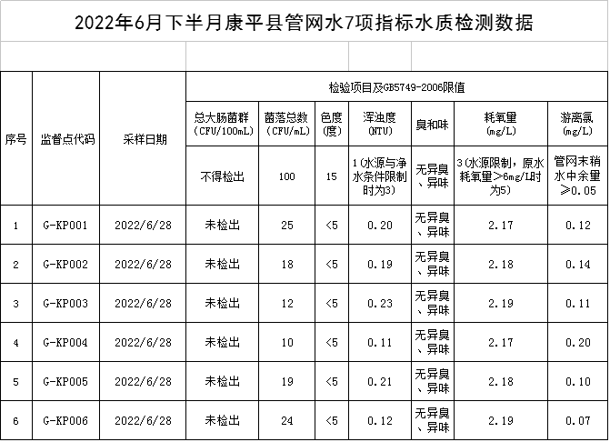 QQ图片20220704085255.png