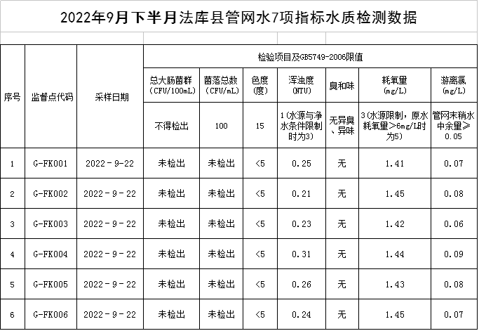 1665387235637739.png QQ图片20221010153538.png