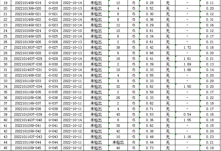 1666592464167806.png QQ图片20221024142217.png