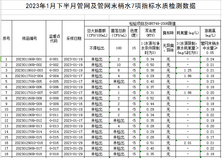 管网1.png
