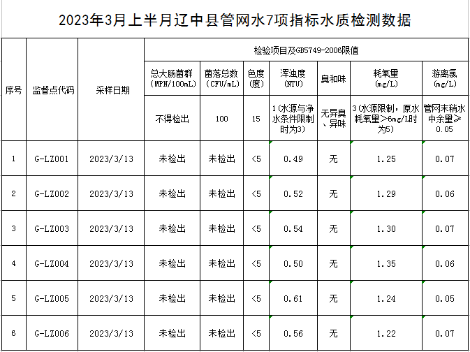 1679964369166945.png 辽中.png