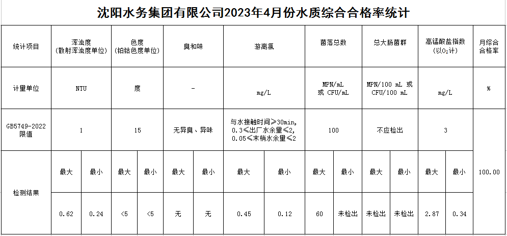 1683854160831915.png 合格率.png