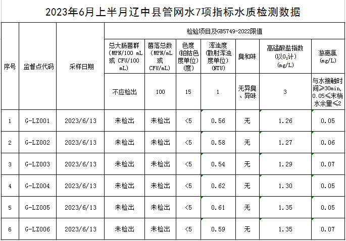 1687247136161644.jpg 辽中.jpg