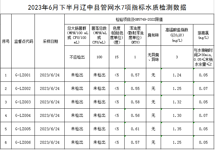 1688696381224304.jpg 辽中.jpg