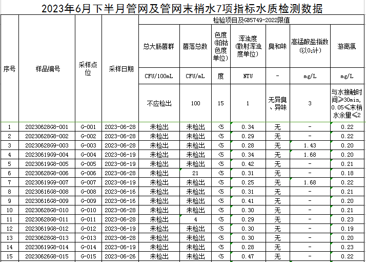 1688696619425266.jpg 管网1.jpg
