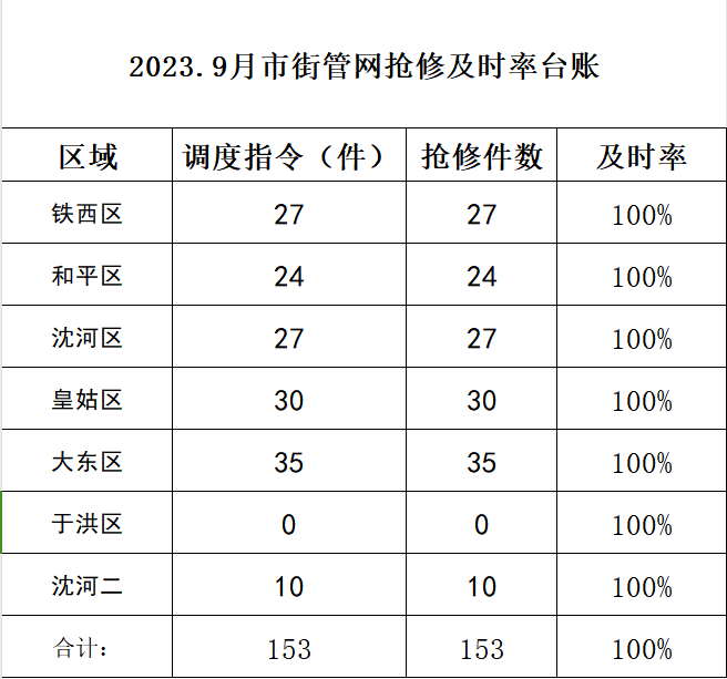 1696988795517754.png 9月份.png