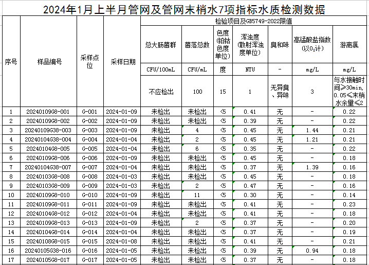 1705455173526589.jpg 管网1.jpg