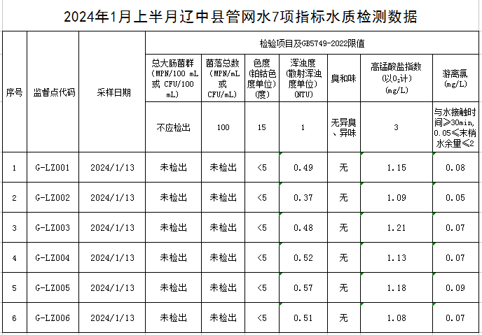 1705455200140760.jpg 辽中.jpg