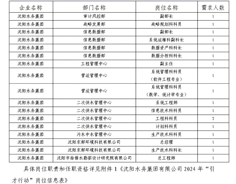 1.yl6809永利检测中心有限公司2024年“引才行动”招聘布告_00.jpg