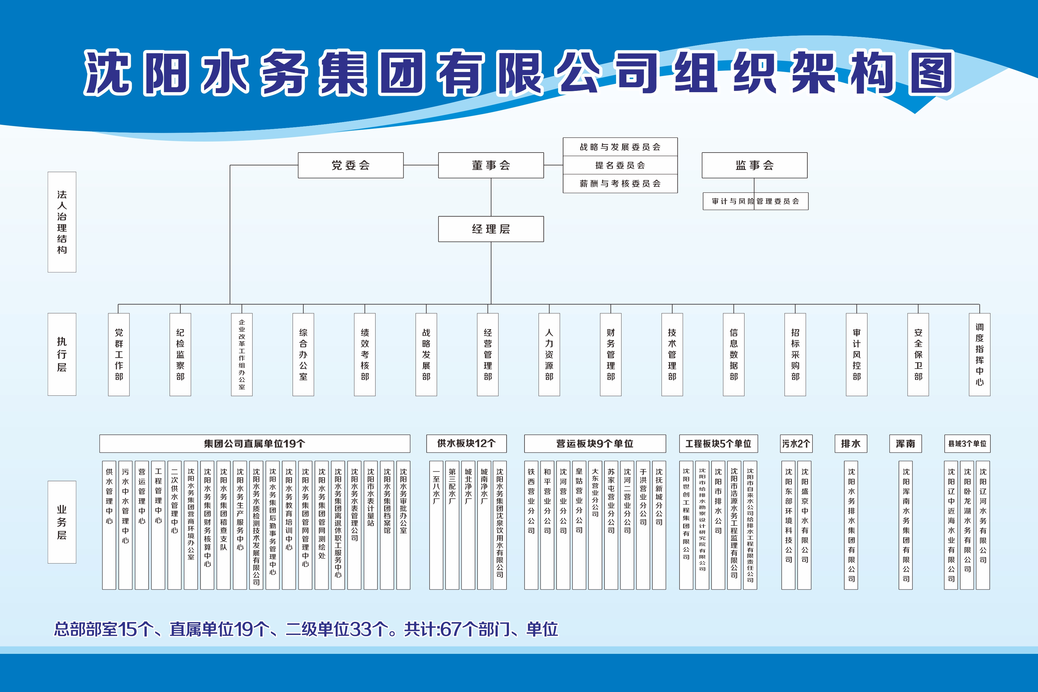 yl6809永利检测中心有限公司组织架构.jpg