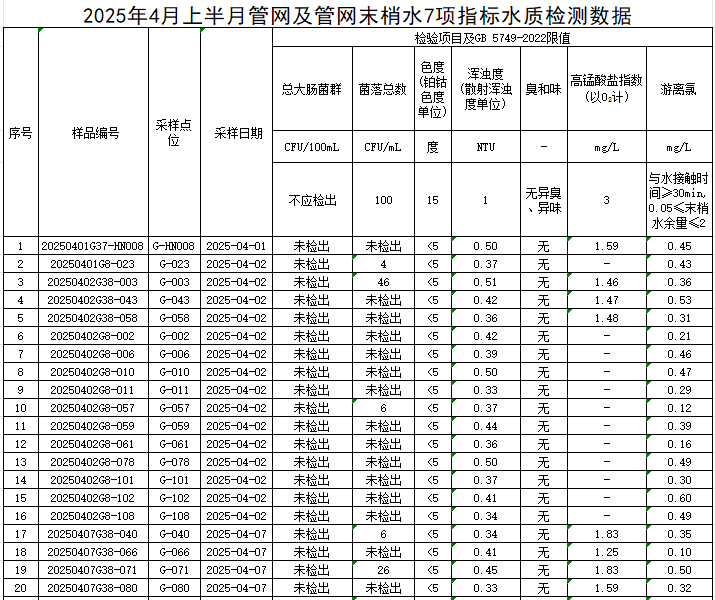 1745721885709721.jpg 管网1.jpg