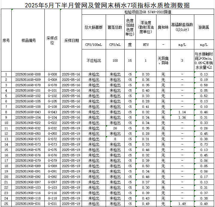 1749199749840776.jpg 管网1.jpg