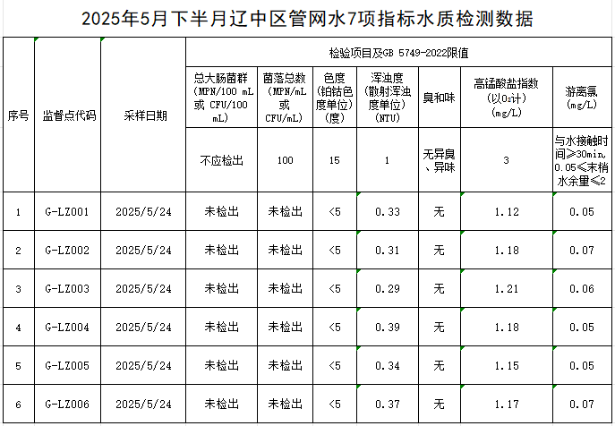 1749199770779281.jpg 辽中.jpg