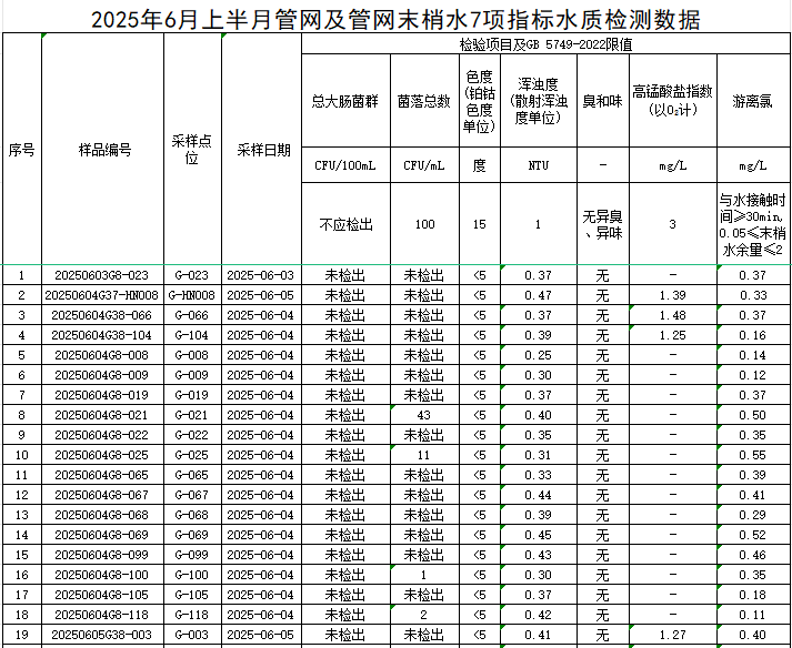 1751246434736686.png 管网1.png