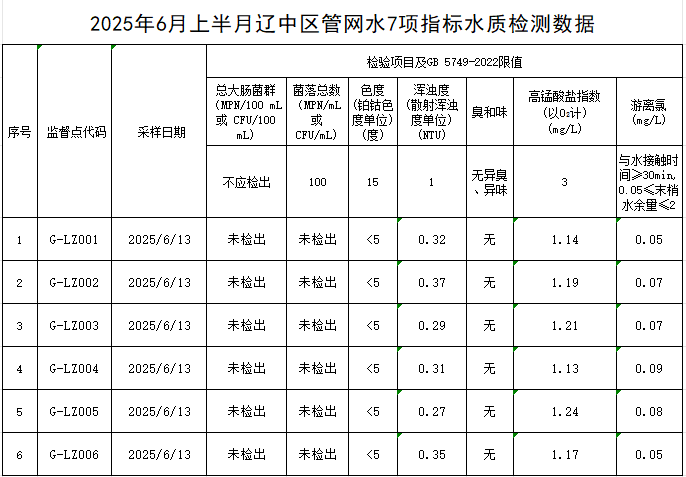 1751246451116778.png 辽中.png