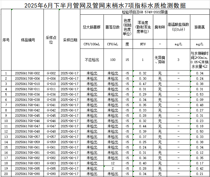 管网1.png
