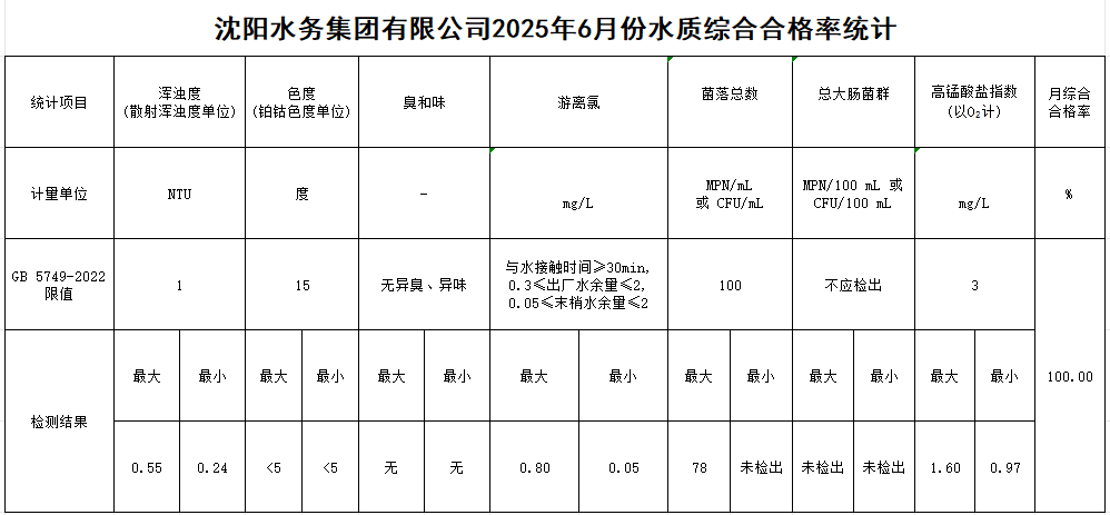 1752113115547692.png 合格率.png