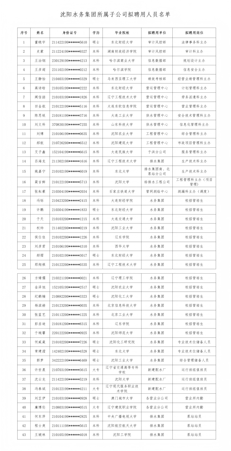 yl6809永利检测中心所属子公司拟聘用人员公示（20250709)_01(1).jpg