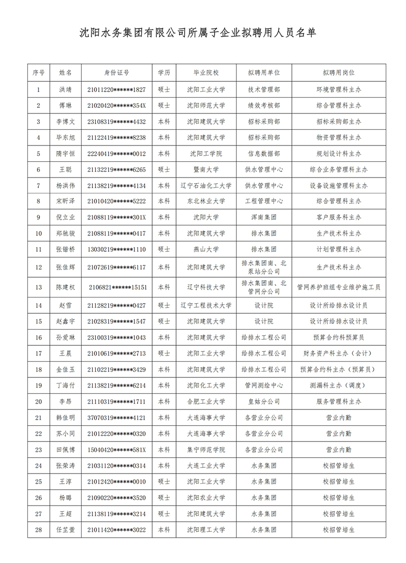 1753424502454269.jpg yl6809永利检测中心所属子公司拟聘用人员公示(20250725).jpg