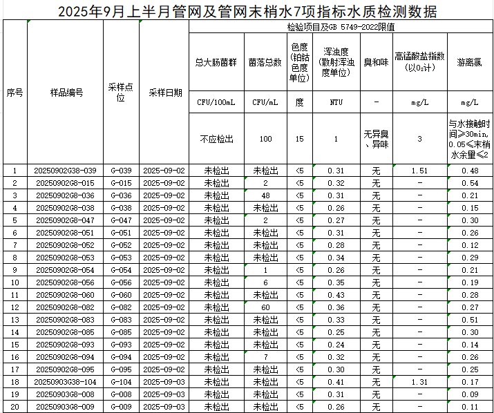 1758702460631496.png 管网1.png