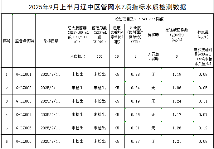 1758702478220777.png 辽中.png