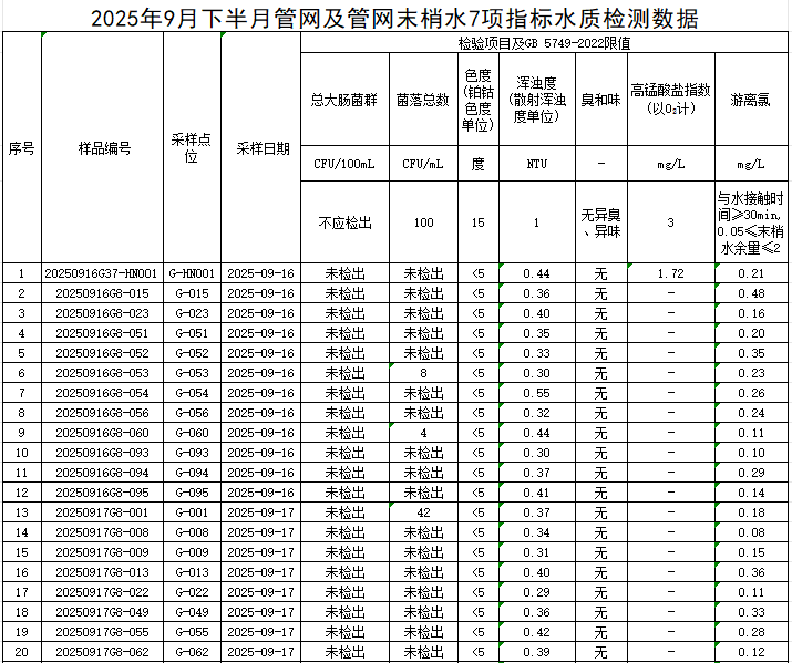 1760321388988466.png 管网1.png