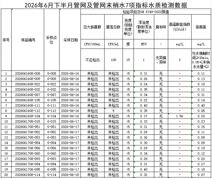 1783667262229242.png 管网 1.png